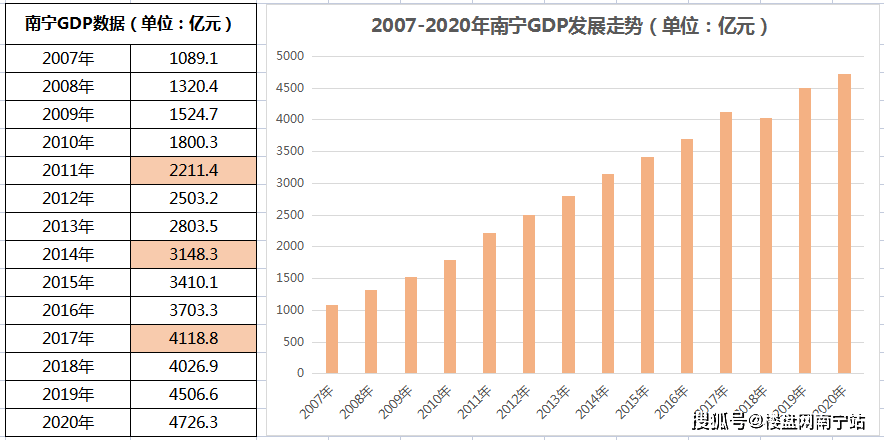 下一个十年gdp增速_11年7次跑输欧美股市 2020年,A股结构牛能否延续(2)