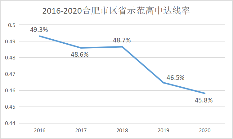 肥东多少人口_肥东多少人口(3)