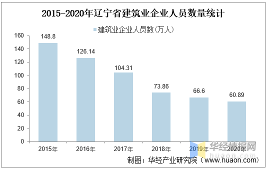 建筑行业历年经济总量_经济总量世界第二图片