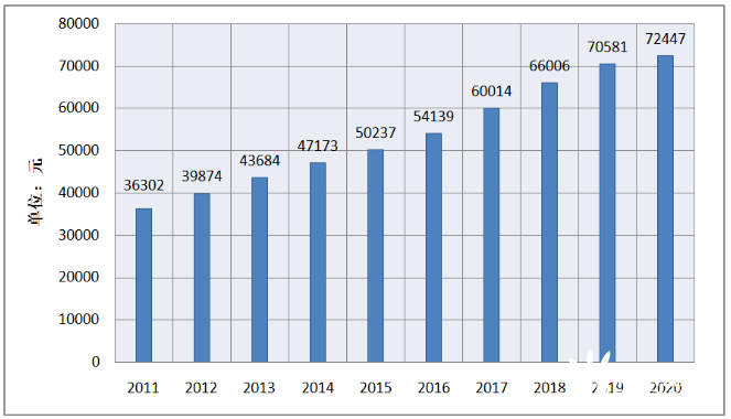 意大利人口2021_疫情一年间,全球出生人口暴跌