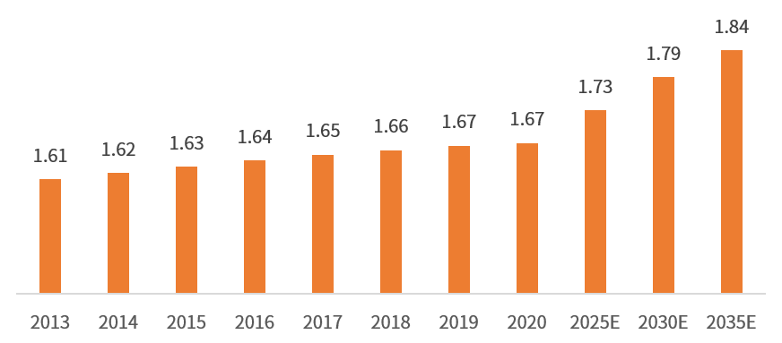 2020年新生儿人口数据_新生儿黄疸图片(3)