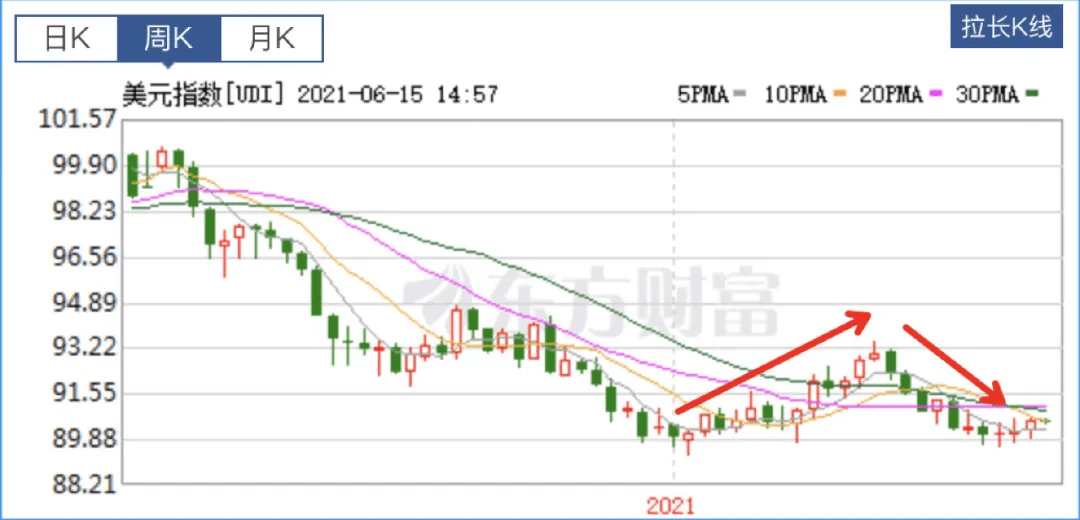 货币每年贬值和gdp的关系_人民币汇率贬值与经济通缩的关系