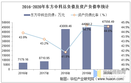 gdp和经营收入_涂料行业销售收入增速与我国 GDP 增速变化一致(2)