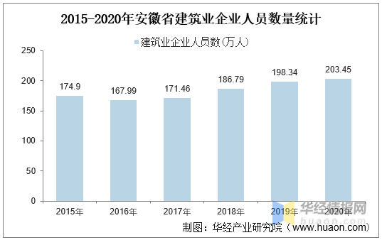 安徽建筑业占gdp_建筑业带动GDP(3)
