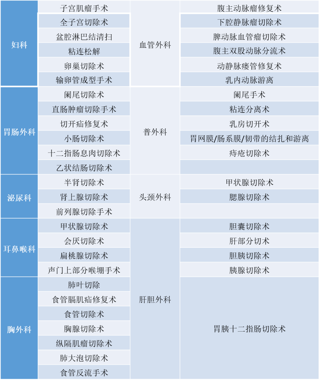 性能|《超声刀1——综合概览：临床性能对比，应用发展及趋势》