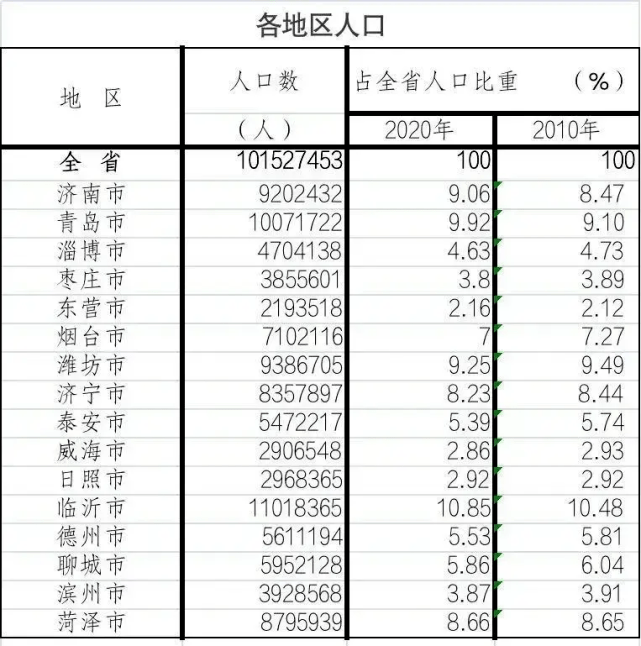 威海常住人口_威海的人口