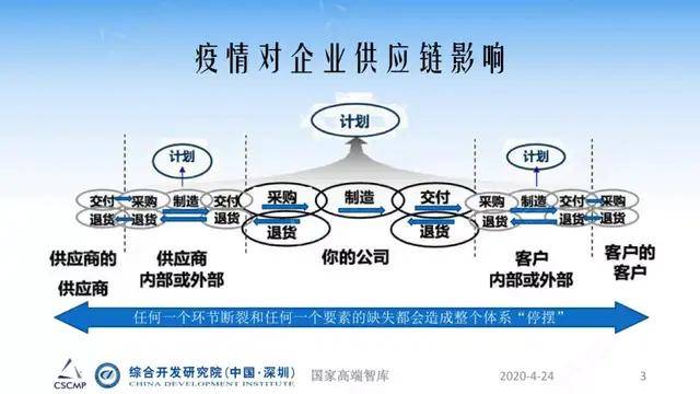 王国文疫情中供应链安全与风险防范与对策