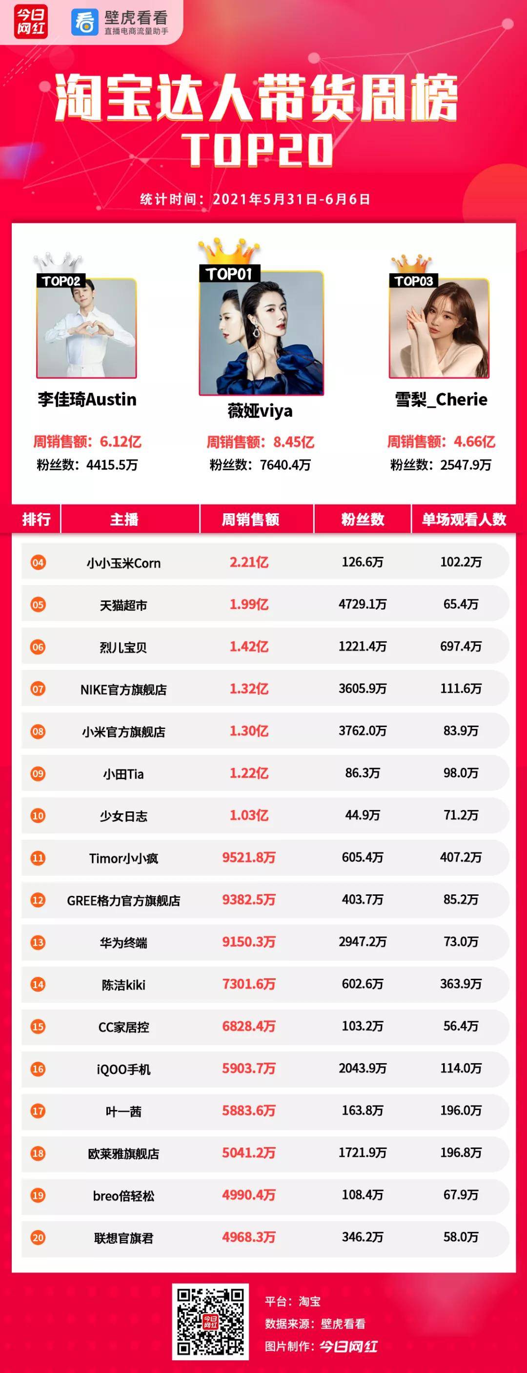 祛痘霜排行榜_谨慎街上免费洗脸还送洗面奶活动,长沙已有多人中招!(2)