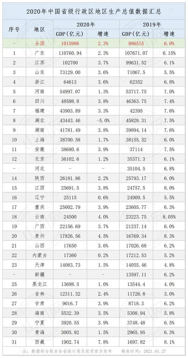 河南人口全国排名_固始县人口排名如何 河南158个县级行政区人口排名出炉(2)