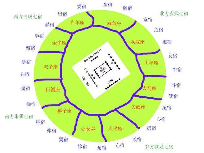 预测|刘先银经典点说“十二辟卦”的“乾坤区”“游魂卦”“归魂卦”