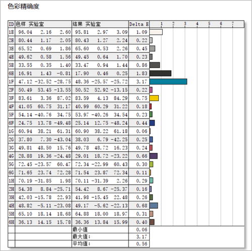 精灵|16.1英寸2k视野 就选惠普VICTUS光影精灵7