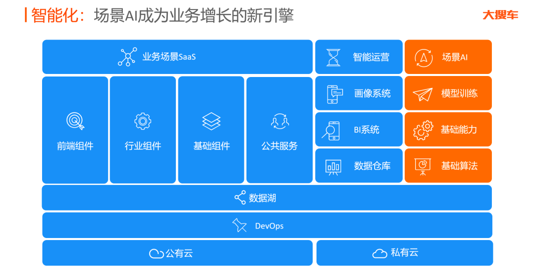 汽车|大搜车CTO张帆：“AI+大数据”驱动汽车产业链变革