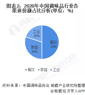 招聘渠道管理_招聘渠道创新 1,lindein(2)