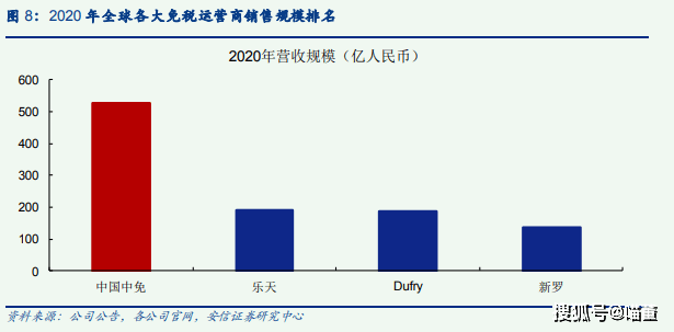 新罗gdp(3)