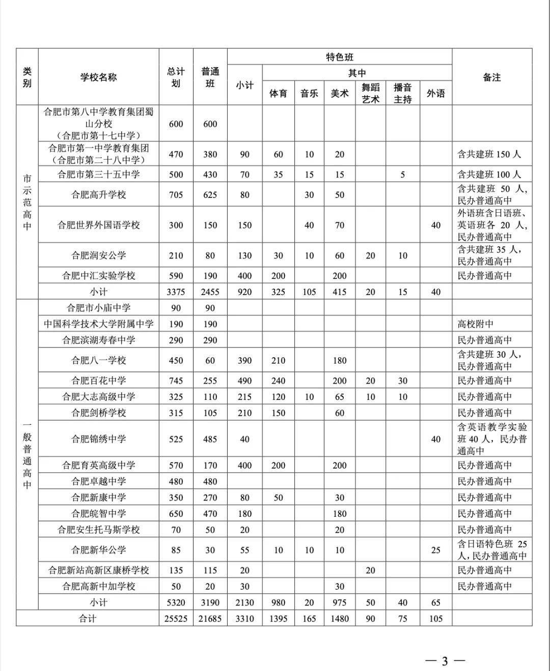 合肥人口2021总人数口_北京人口2021总人数口是多少 2021北京实际人口数