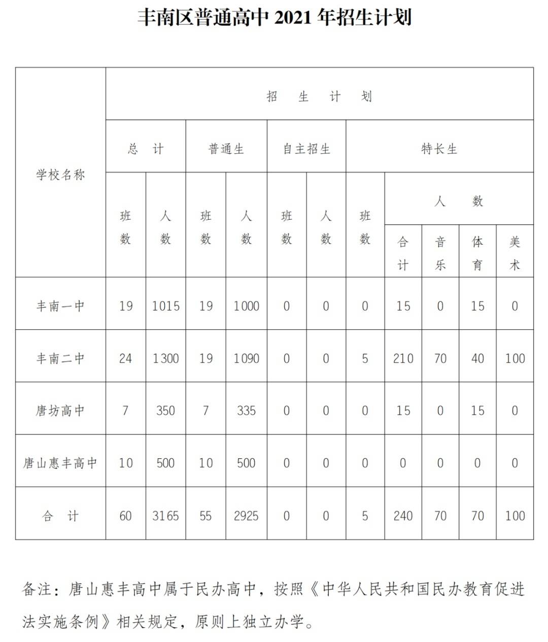 玉田县人口数量_玉田县第七次全国人口普查公报(3)