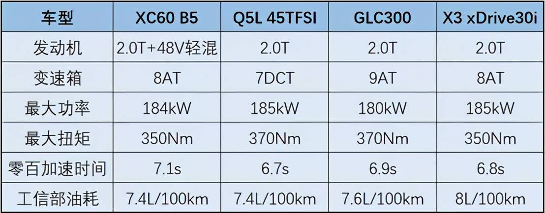 全系配48v輕混,車機全面升級,xc60離成為