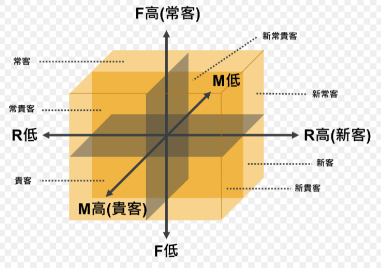 rfm模型案例图片