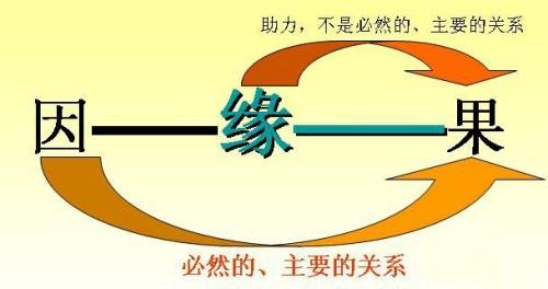 因果承负定律世人不知有因果因果何曾饶过谁因果是什么意思