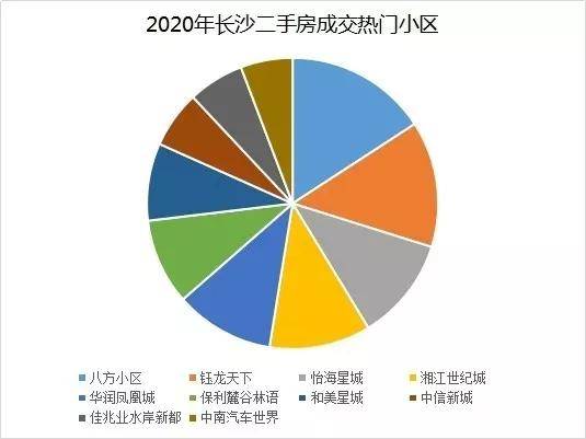 bsport体育小投资享高配建筑面积约80㎡轻享家稳坐财富直“升”机(图3)