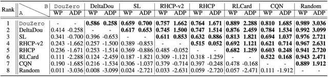 GitHub|快手开源斗地主AI，入选ICML，能否干得过「冠军」柯洁？