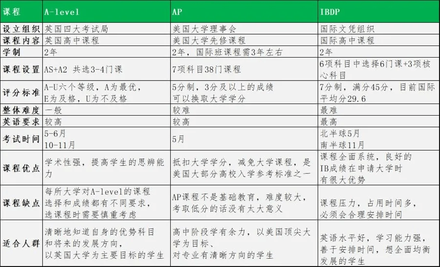 大学课程分类 0808d8f95c1d4bf19459a607935baef9.png