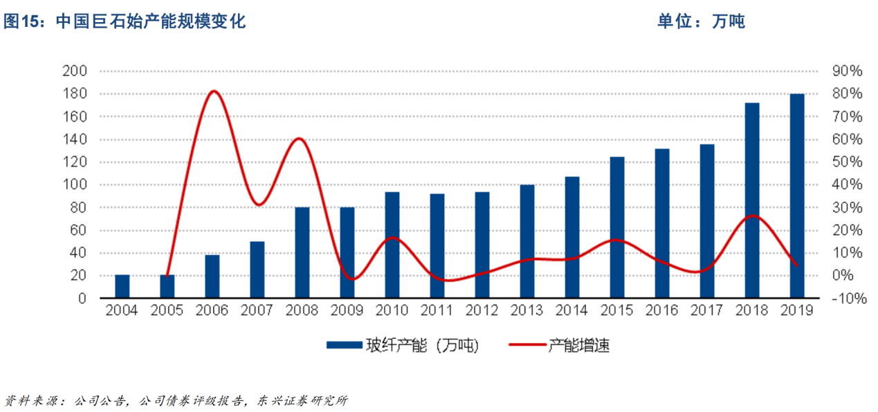 齐齐哈尔二0一九gdp是多少_9 贵州上半年GDP增速位居全国前列