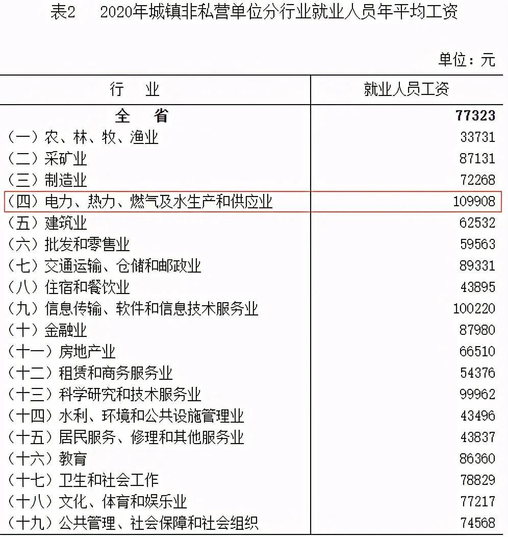 实有人口管理员工资_门头沟区实有人口管理员招聘(2)