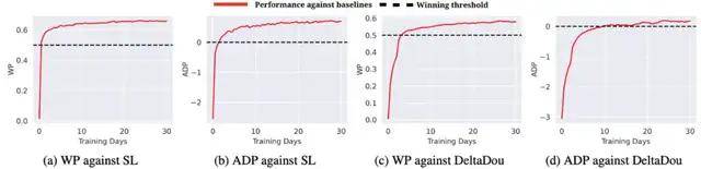 GitHub|快手开源斗地主AI，入选ICML，能否干得过「冠军」柯洁？