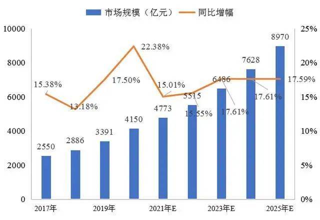 GDP对物流发展的政策建议_2020年中国智慧物流发展现状分析