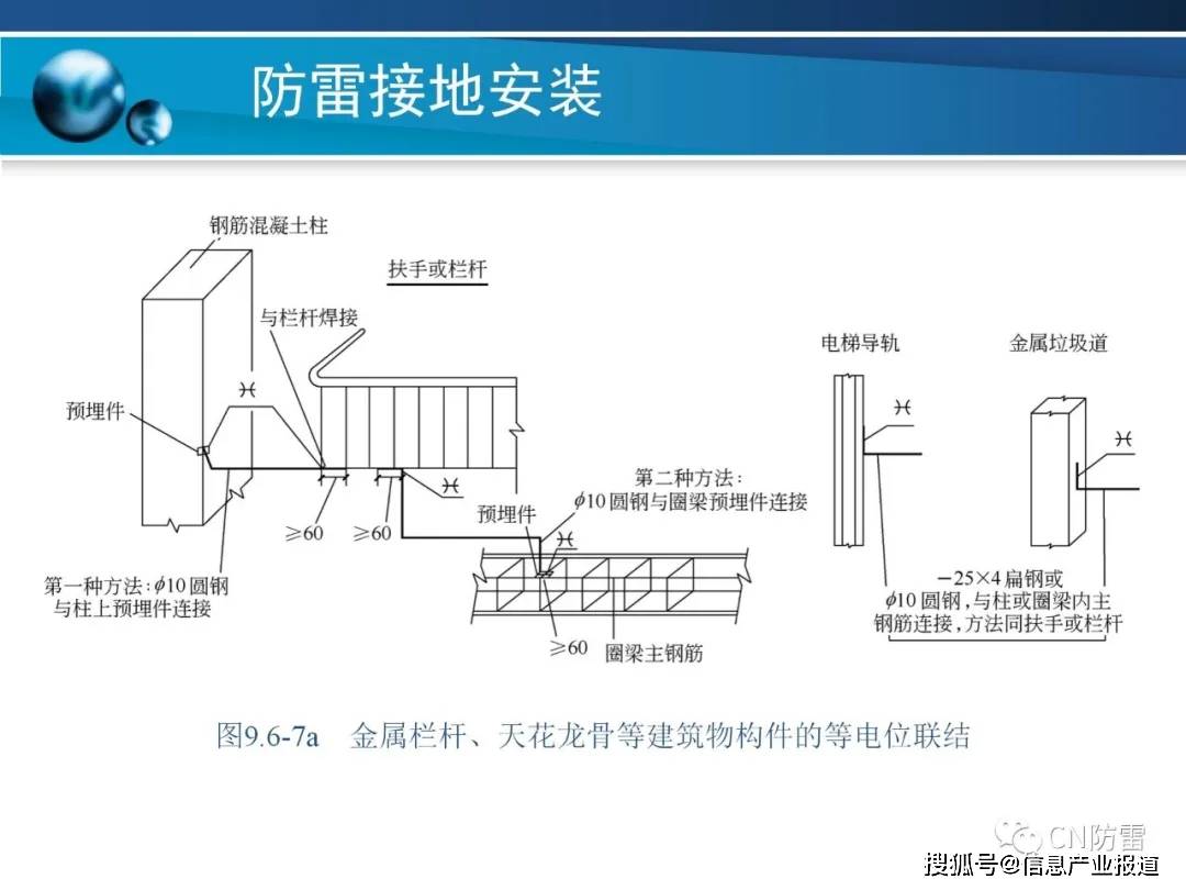 防雷工程防雷接地装置的安装方法详解