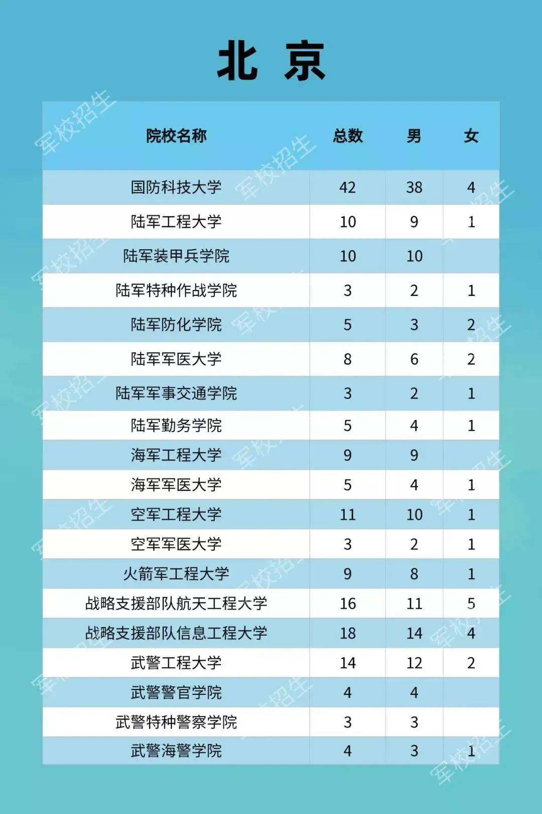 广东多少人口2021_山东省和河南省与广东省人口总数差不多,为何2021年高考考生(3)