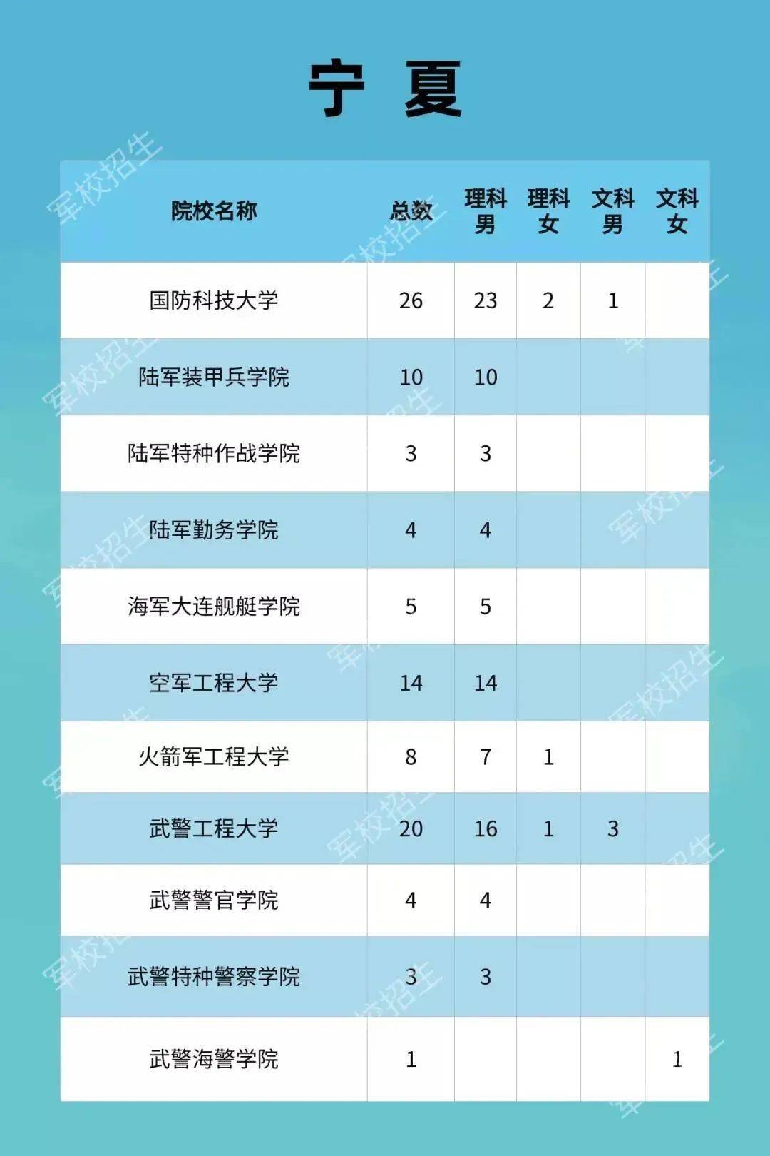 2021年人口第一大省_人口第一大省