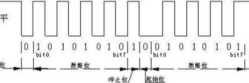 台达rs指令怎么写频率给变频器