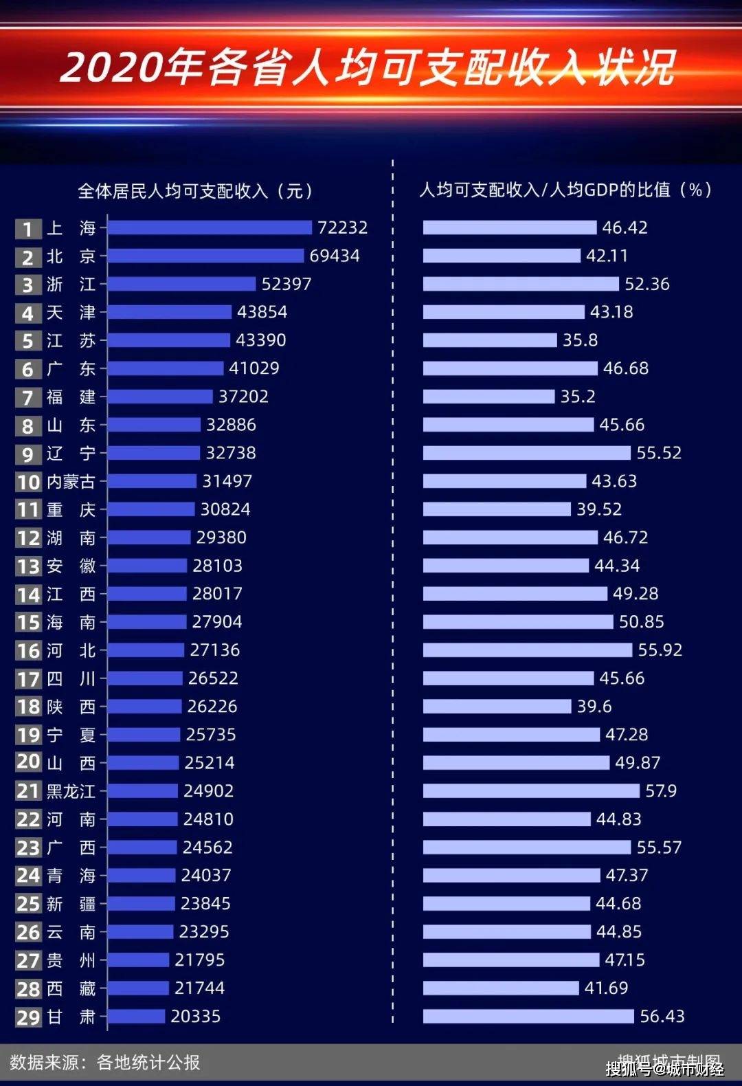 浙江和江苏人均gdp差距_30省去年GDP揭晓(2)