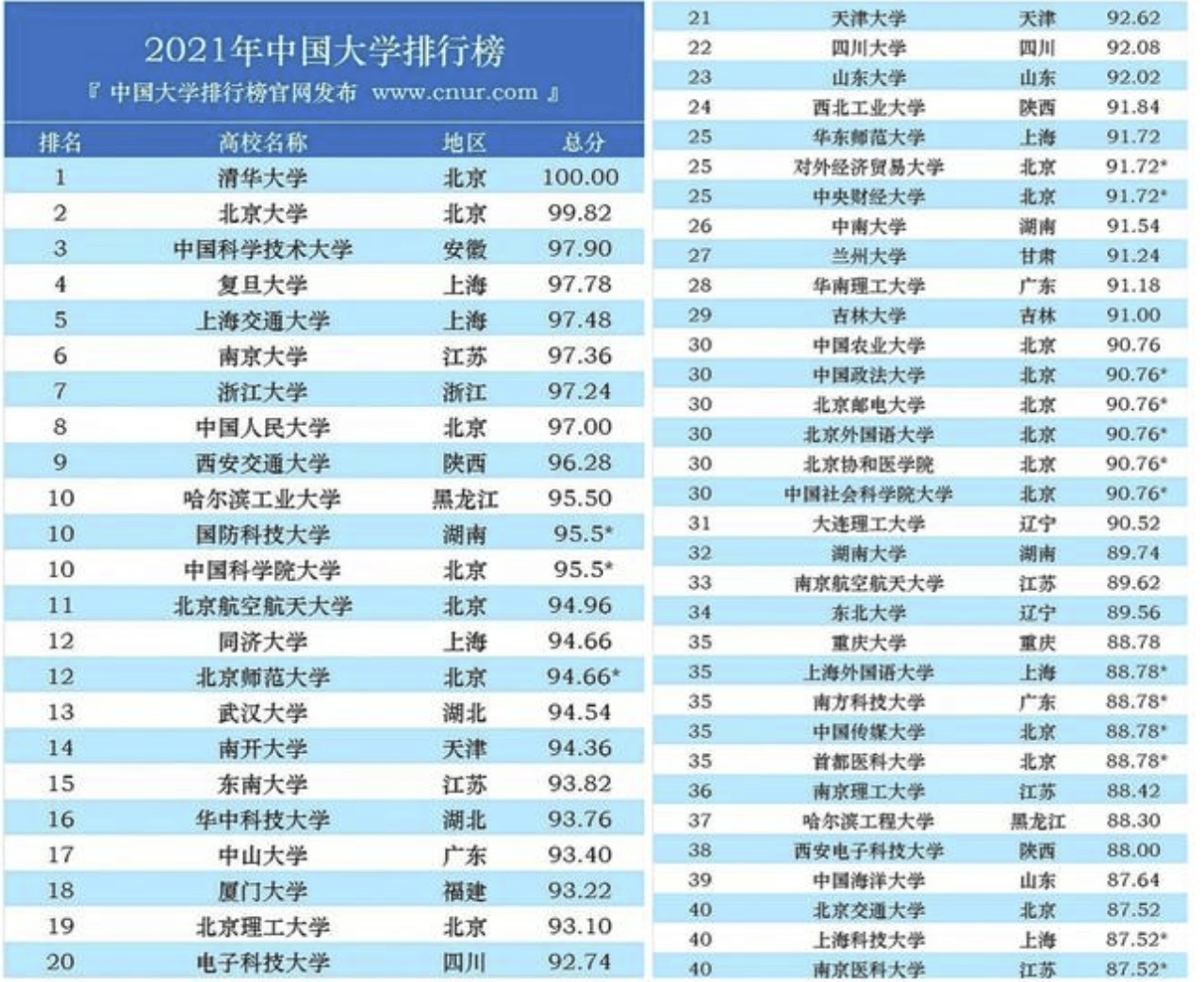 中国大学排行_中国政法大学(4)