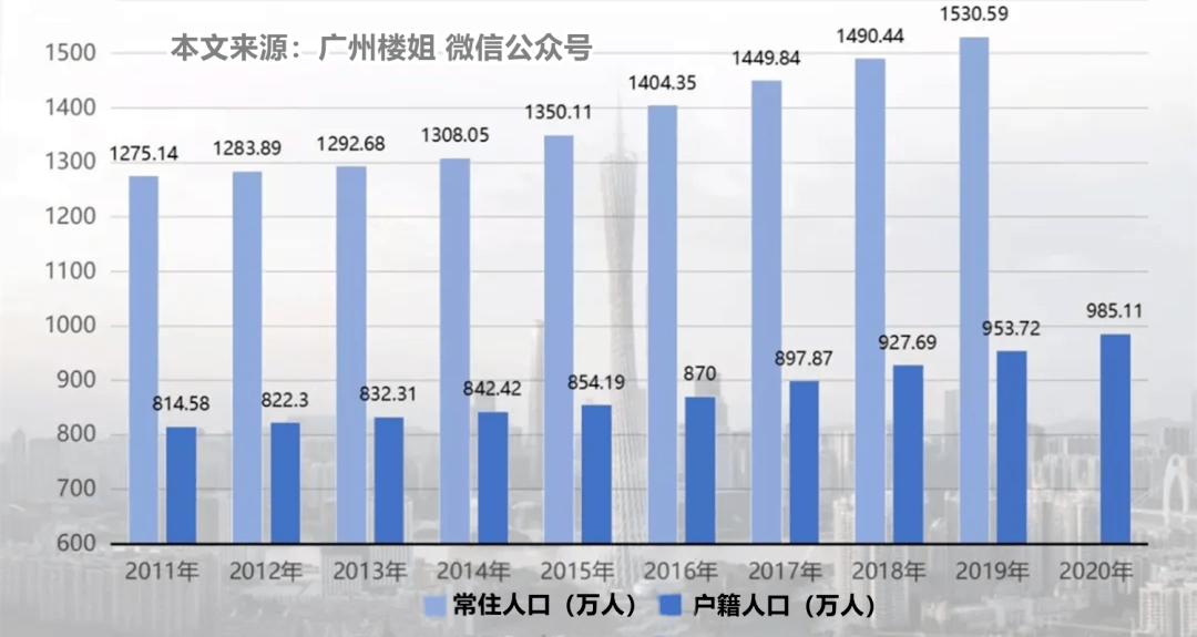 广州外来人口比例_谢逸枫 早买房 深圳未来十年最缺的是房子(2)