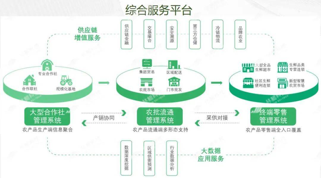 农批市场如何实现高效结算
