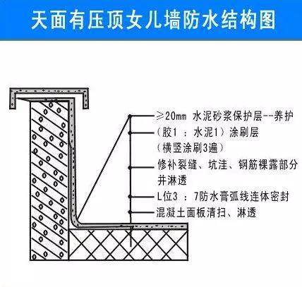 不低于1200mm,都是把女儿墙当作安全防护考虑了,是背离本意的做法