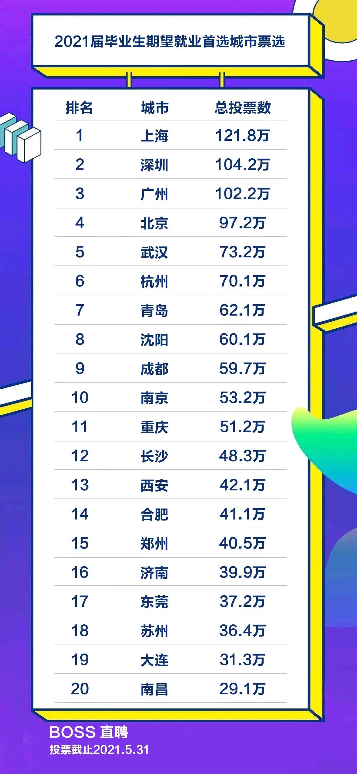 2021全国城市排名_全国城市排名