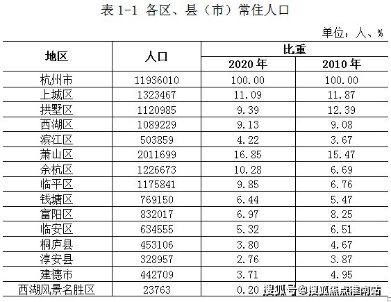 七普人口数据公布_中国人口报告 人口危机渐行渐近,放开生育刻不容缓