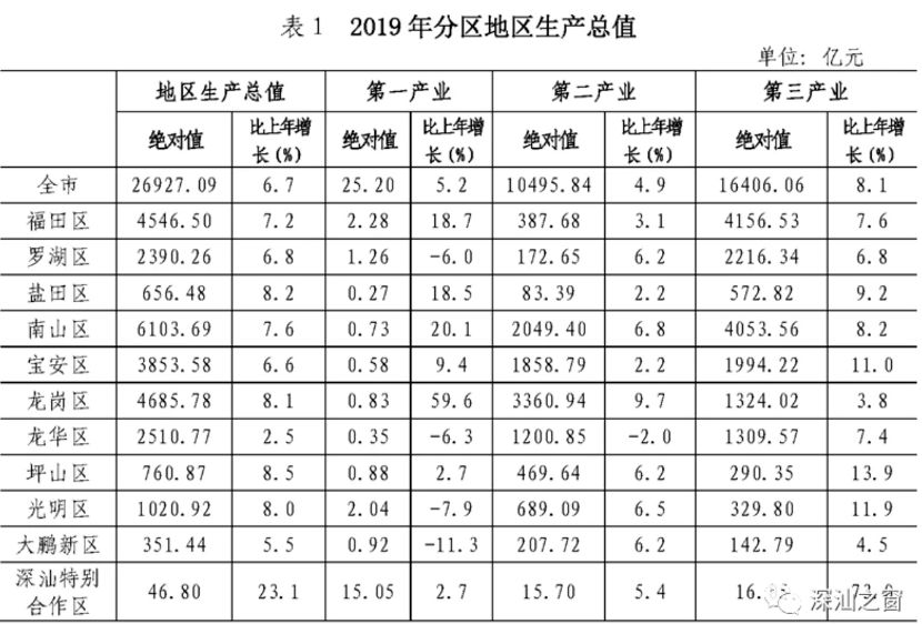 广东汕头gdp2021_GDP再破万亿,广东TOP3 2021年佛山投资重点看哪里(3)