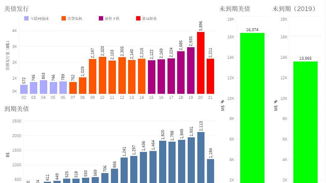 GDP一共赢了多少季后赛_2015年中国经济增长6.9(2)