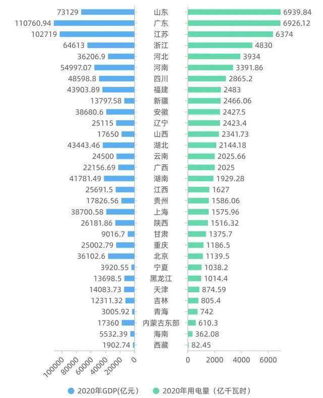 河北gdp与河南