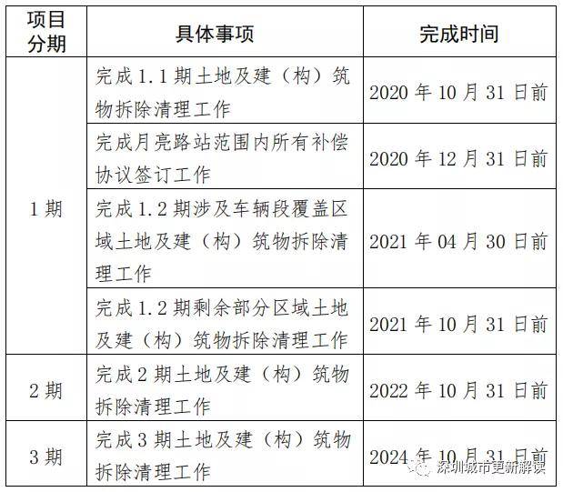 【超级旧改】深圳14个重点旧改项目 “曝光”！看看有没有你家在？_单元