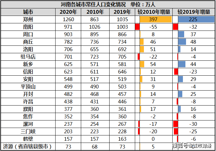 县级市人口_江西省除了县级市外人口最多的五个县,有你的家乡吗(3)