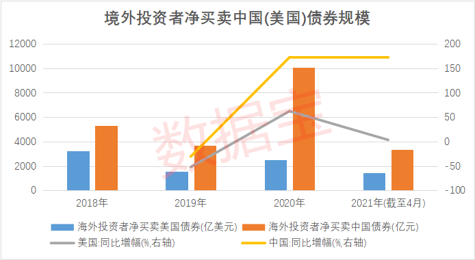 外国人在中国创造的价值计入GDP吗_中国经济繁荣的走向 货币条件是关键指标(2)