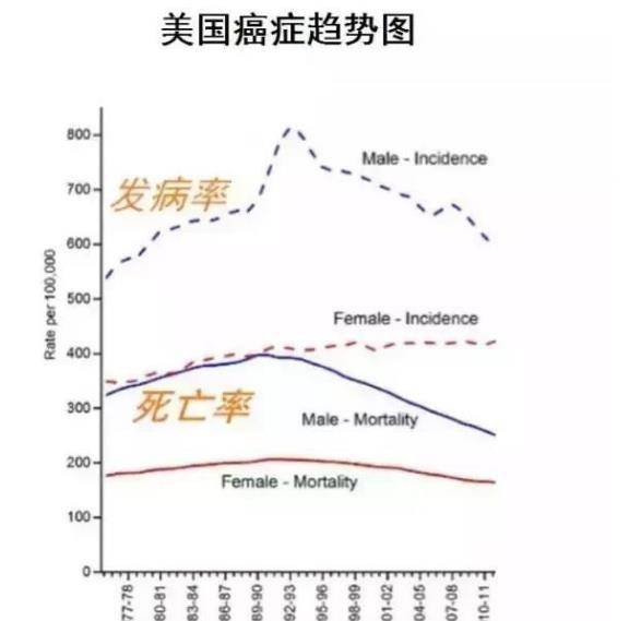 美国人口为什么少_美国人口那么少为啥经济水平那么高(3)