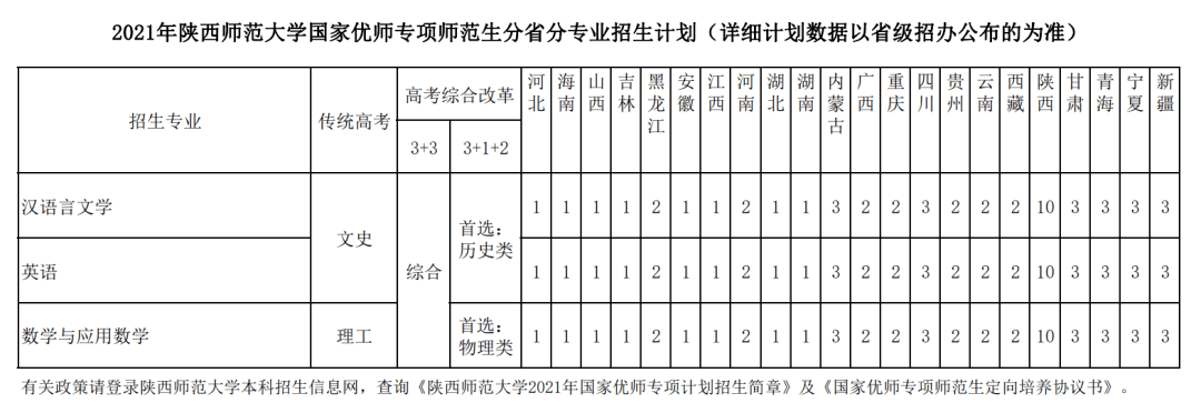 重庆文理学院专业_重庆文理学院专业代码查询_重庆文理学院专业有哪些