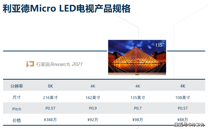 led显示第三次破局前行_利亚德